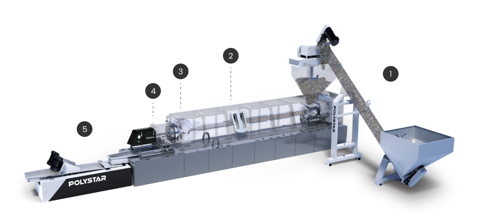 Hopper Feeding Recycling Machine