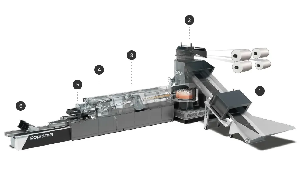 plastic recycling machine operation process