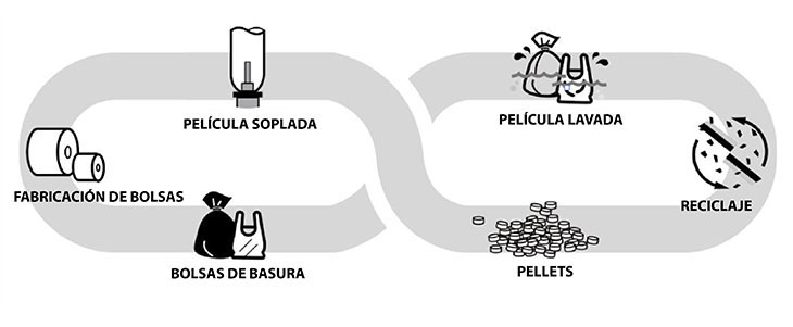 How_to_use_recycled_pellets_004-es