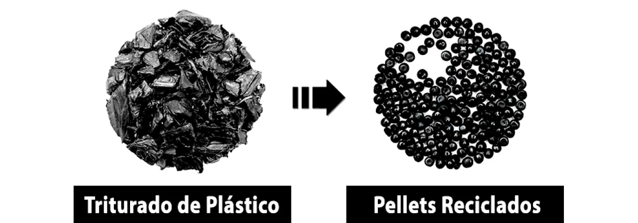 Triturado y pellets reciclados