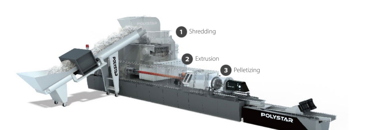 plastic recycling process of shredder integrated pelletizer