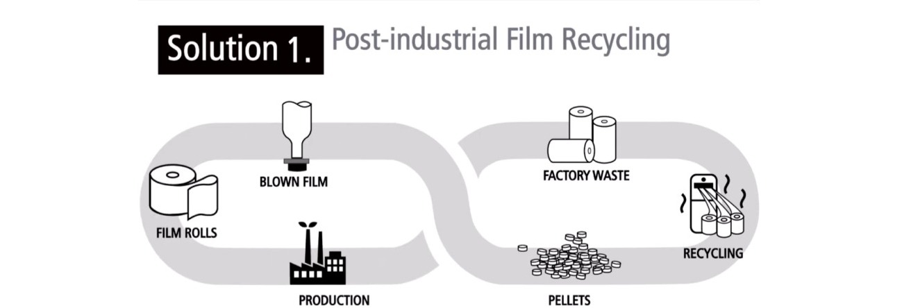 circular economy_plastic film recycling