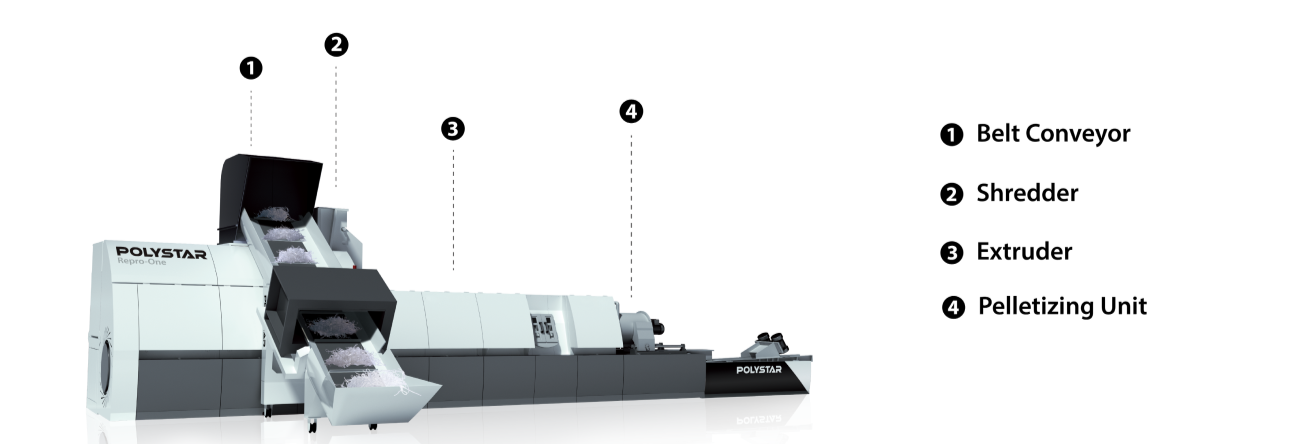 Shredder Integrated plastic recycling machine operation steps