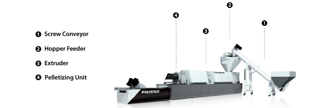 Hard plastic regrind recycling machine operation steps