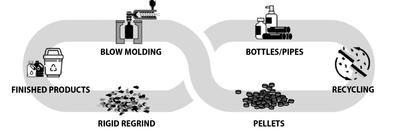 circular economy in blow molding